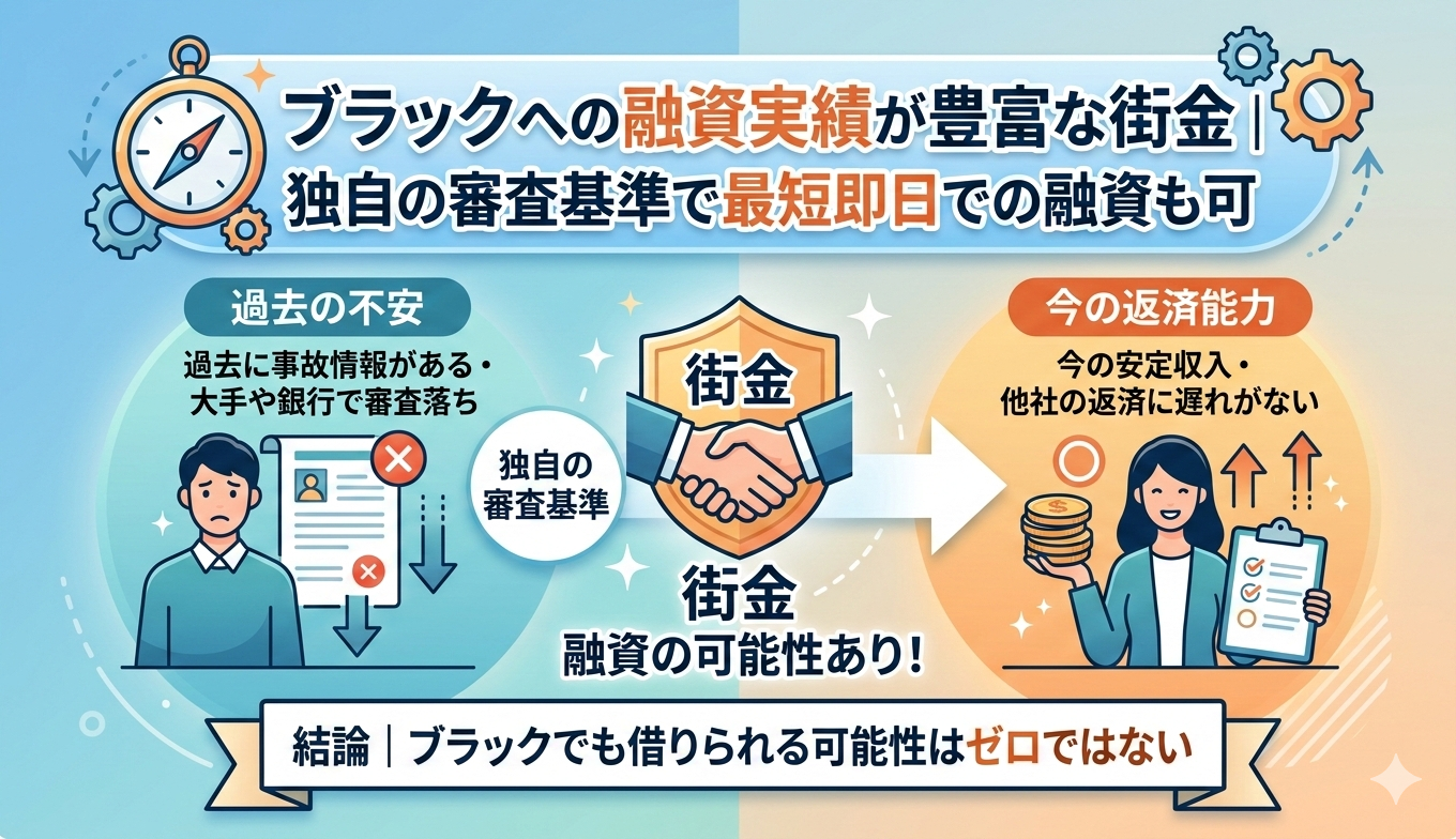 結論｜ブラックでも借りられる可能性はゼロではない