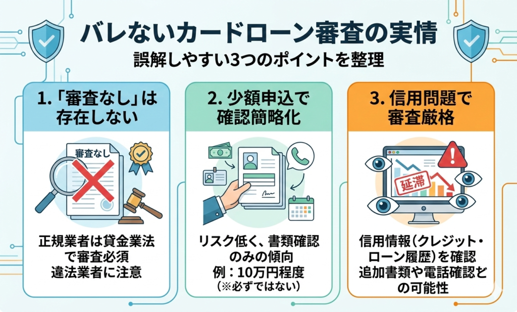バレないカードローン審査の実情
