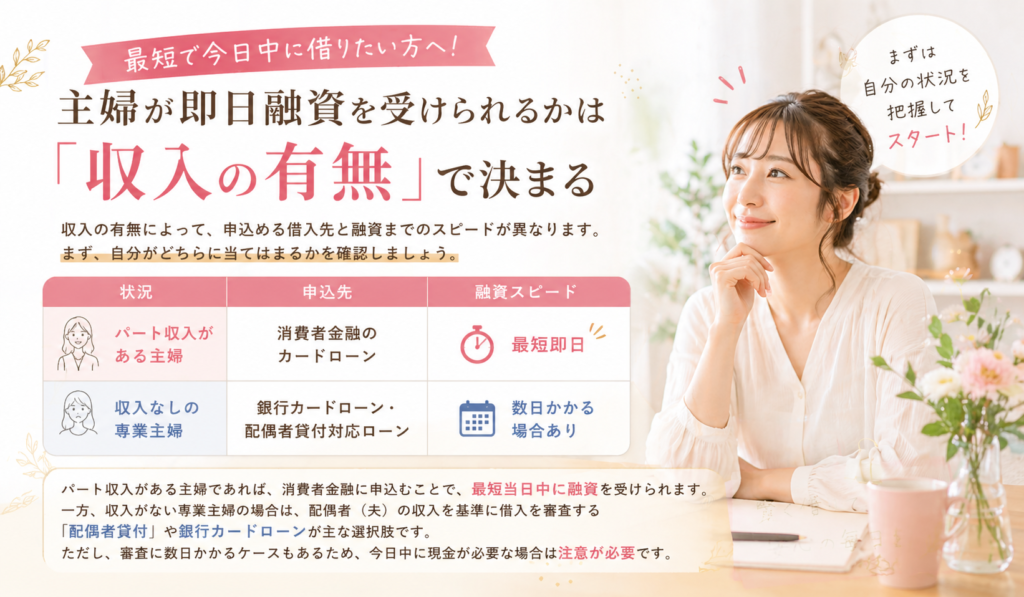 主婦が即日融資を受けられるかは「収入の有無」で決まる